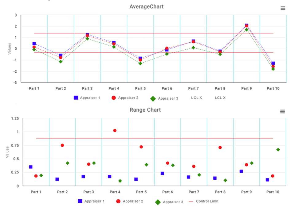Average-and-Range-Chart Average and range chart in MSA