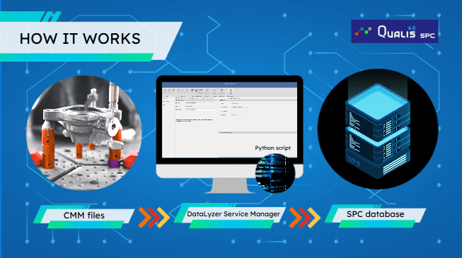 CMM en SPC 4 CMM and SPC 4