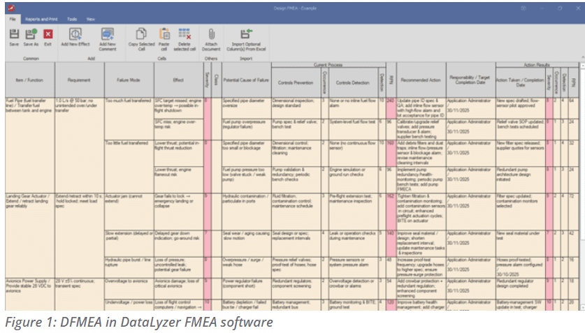 FMEA example sheet