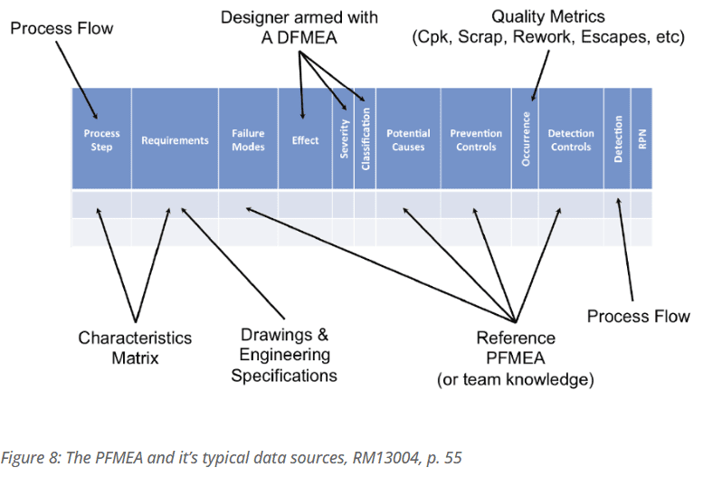 FMEA Aerospace Blog Abbildung 8 Informationsquelle in der FMEA