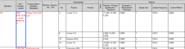 FMEA and Control Plan