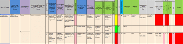 Figure 1 Ford CSR