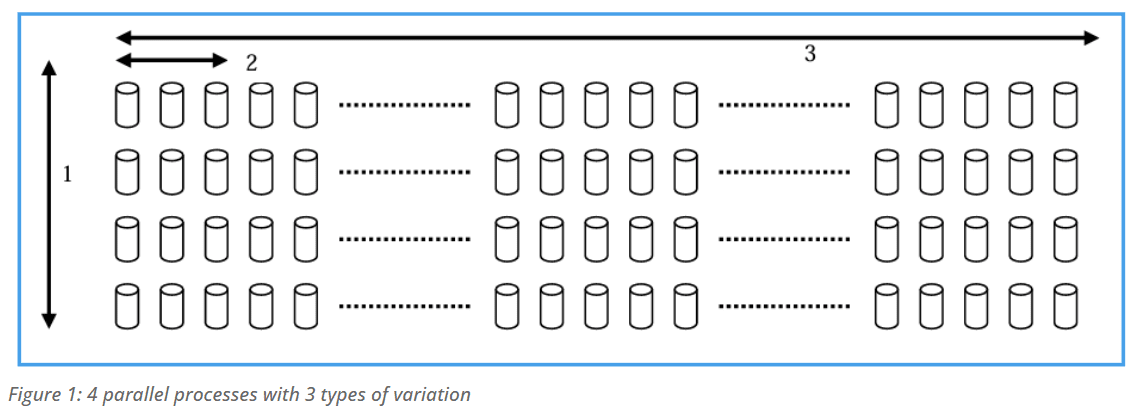 Parallel processes Parallel Processes and Statistical Process Control