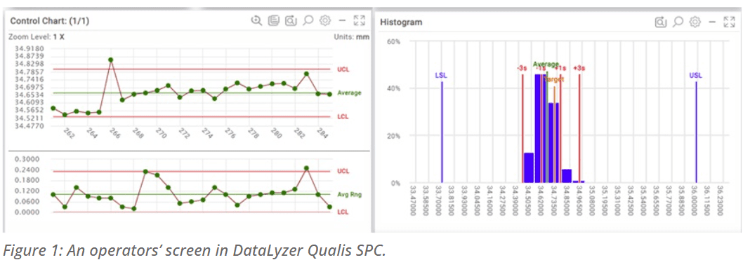 Example screen DataLyzer Qualis SPC