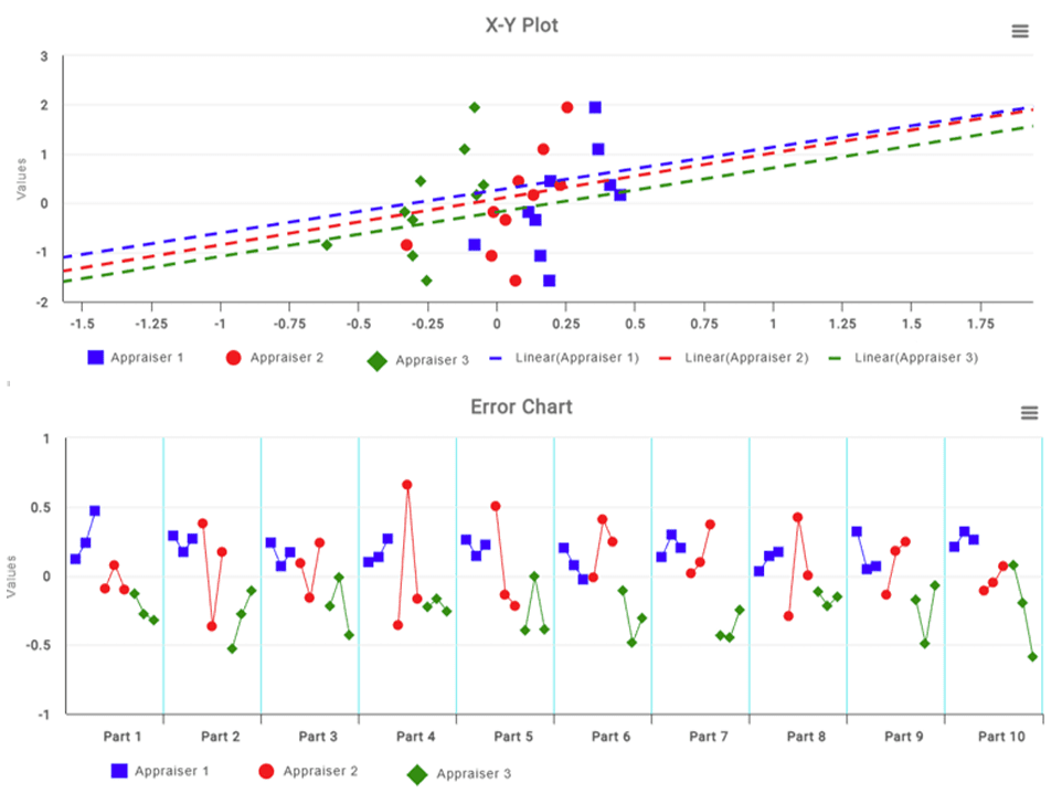 Xy-plot-and-Error-Chart Xy-plot-and-Error-Chart in MSA