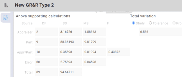 anova-supporting-calculations Anova calculations in MSA