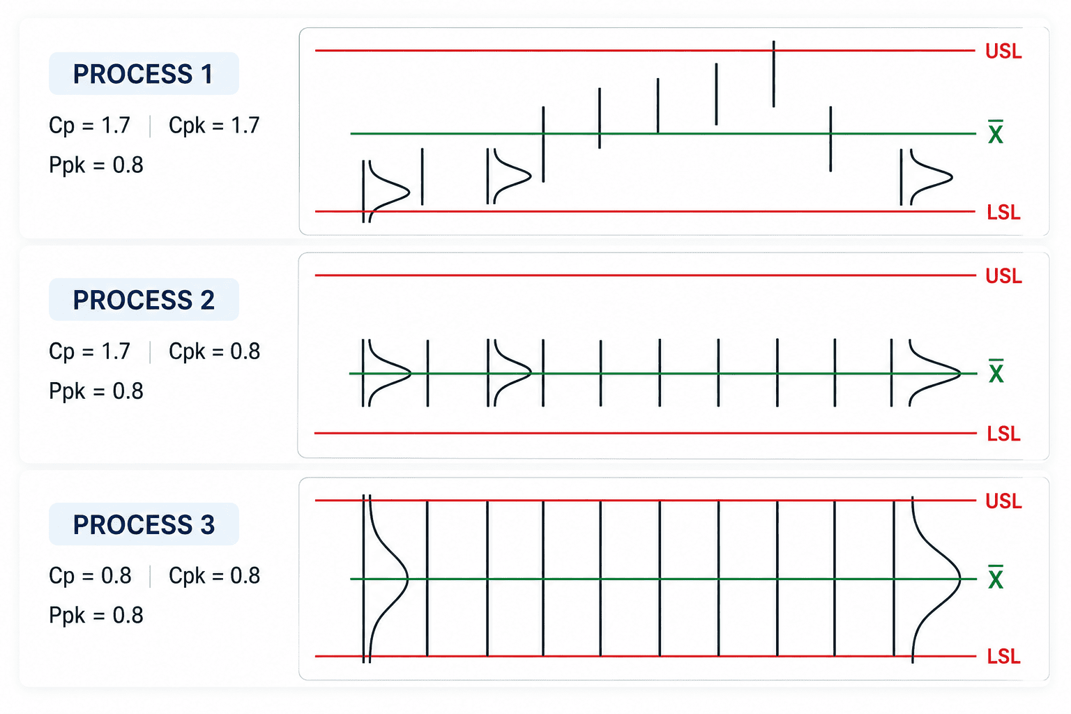 Processes Capability Indices Processes Capability Indices
