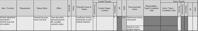 DFMEA Datalyzer Image DFMEA Datalyzer Image