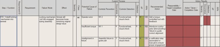 Datalyzer PFMEA Image Datalyzer PFMEA Image
