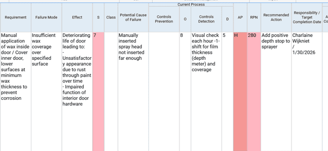 Figure 1: AIAG 4th edition example in Datalyzer FMEA