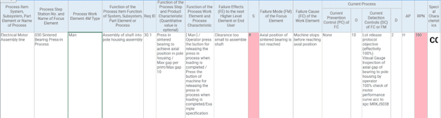 Figure 2 AIAG-VDA FMEA example in Datalyzer FMEA
