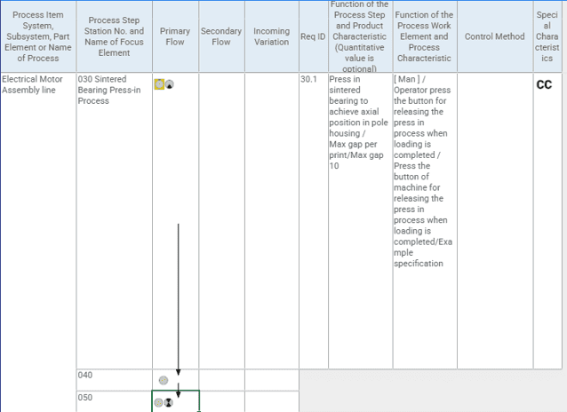 Figure 3: Example Flow Chart in Datalyzer FMEA