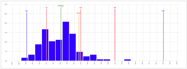 Figure 3: Folded normal moderately skewed data set Figure 3: Folded normal moderately skewed data set