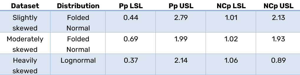 Table Capability Indices Table Capability Indices
