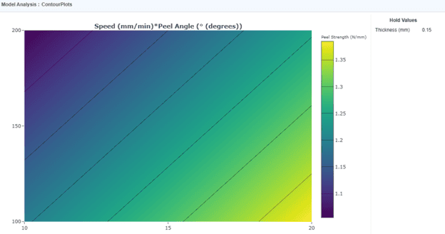 Contour Plot Contour Plot
