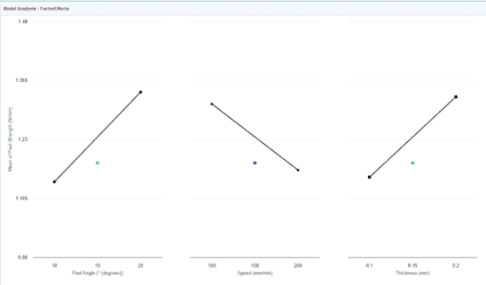 Main Effect Plot Main Effect Plot