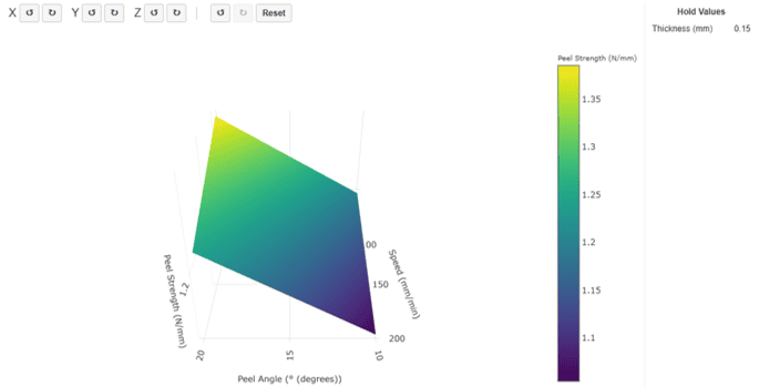 Surface Plot Surface Plot